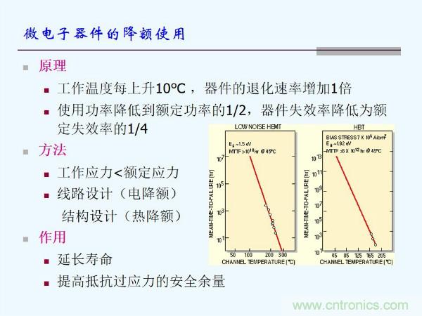 元器件應用可靠性如何保證，都要學習航天經驗嗎？