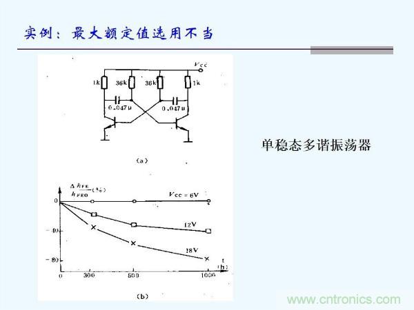 元器件應用可靠性如何保證，都要學習航天經驗嗎？