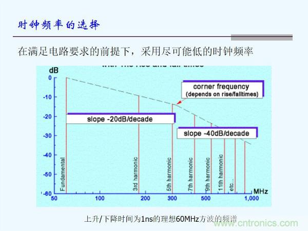 元器件應用可靠性如何保證，都要學習航天經驗嗎？