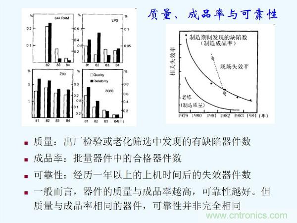 元器件應用可靠性如何保證，都要學習航天經驗嗎？