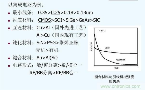 元器件應用可靠性如何保證，都要學習航天經驗嗎？