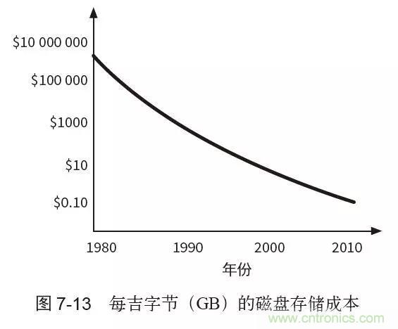 終于找到了一篇文章！通俗地講解計(jì)算機(jī)工作原理