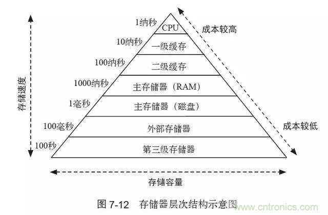 終于找到了一篇文章！通俗地講解計算機工作原理