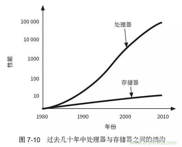 終于找到了一篇文章！通俗地講解計(jì)算機(jī)工作原理