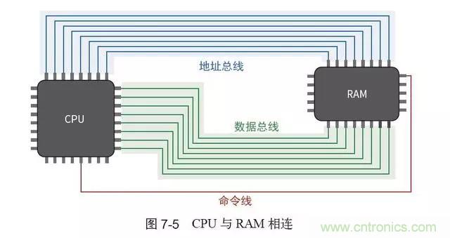 終于找到了一篇文章！通俗地講解計算機工作原理