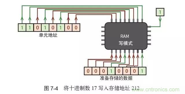 終于找到了一篇文章！通俗地講解計(jì)算機(jī)工作原理