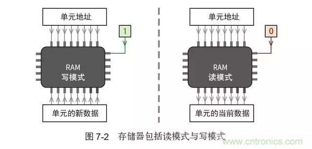 終于找到了一篇文章！通俗地講解計算機工作原理