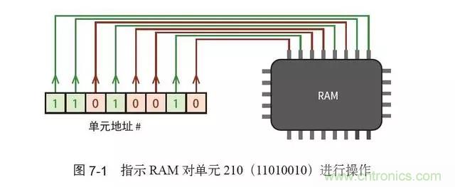 終于找到了一篇文章！通俗地講解計(jì)算機(jī)工作原理