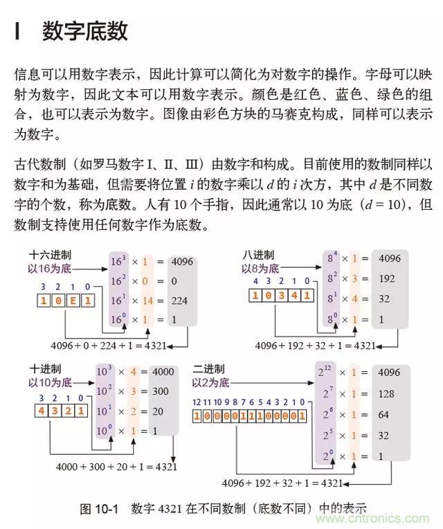 終于找到了一篇文章！通俗地講解計(jì)算機(jī)工作原理