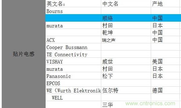 【實戰(zhàn)講解】怎樣為開關電源選擇合適的電感