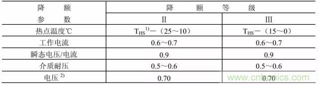 【實戰(zhàn)講解】怎樣為開關電源選擇合適的電感