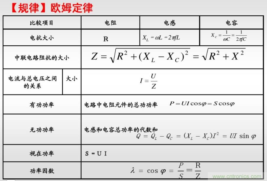 【實戰(zhàn)講解】怎樣為開關電源選擇合適的電感