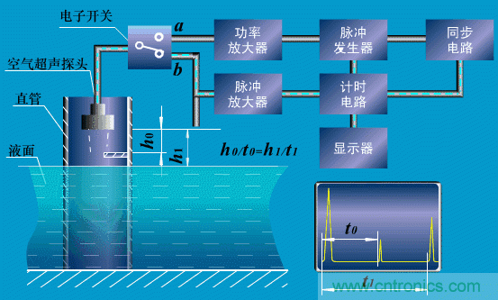 35個(gè)儀表結(jié)構(gòu)原理動(dòng)畫，直觀、易懂！