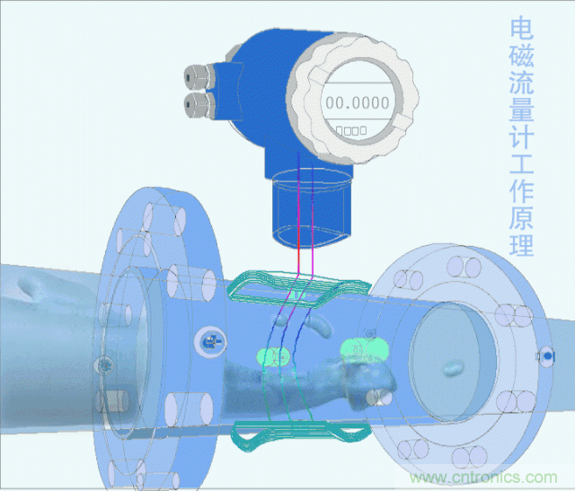 35個(gè)儀表結(jié)構(gòu)原理動(dòng)畫，直觀、易懂！