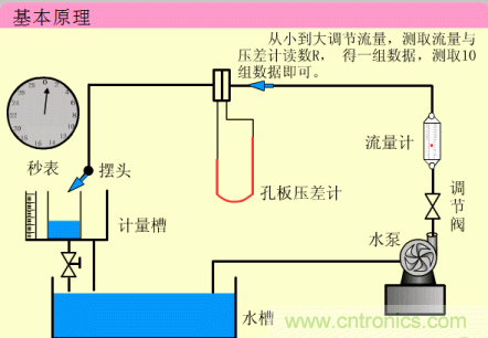 35個(gè)儀表結(jié)構(gòu)原理動(dòng)畫，直觀、易懂！