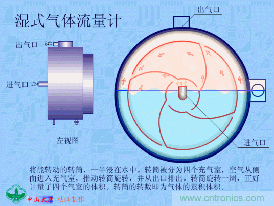 35個(gè)儀表結(jié)構(gòu)原理動(dòng)畫，直觀、易懂！