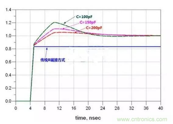 高速電路設(shè)計阻抗匹配的幾種方法