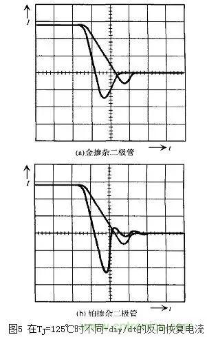 二極管的電容效應(yīng)、等效電路及開(kāi)關(guān)特性