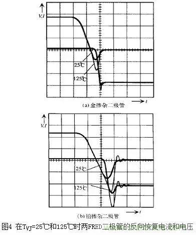 二極管的電容效應(yīng)、等效電路及開(kāi)關(guān)特性