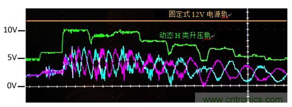 入門智能家居音頻設(shè)計(jì)？TI 來支招！