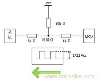 詳談：I2C設(shè)備導(dǎo)致死鎖怎么辦？