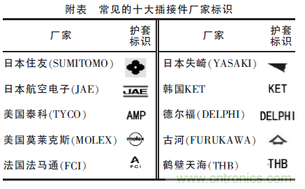 汽車接插件種類太多？一文教會(huì)你如何選擇