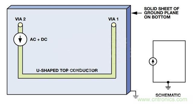 接地層如何降低PCB噪聲？