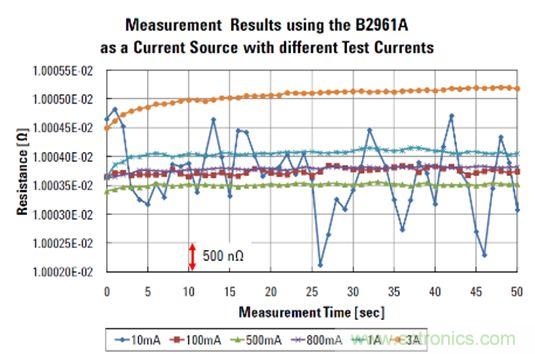 精密電阻測(cè)量之小電阻測(cè)試