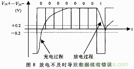 UART、RS-232、RS-422、RS-485之間有什么區(qū)別？