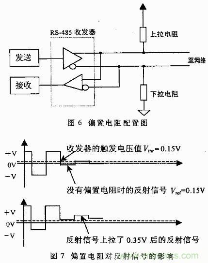 UART、RS-232、RS-422、RS-485之間有什么區(qū)別？