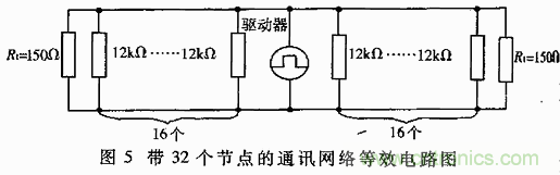 UART、RS-232、RS-422、RS-485之間有什么區(qū)別？