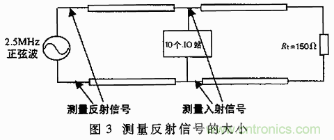 UART、RS-232、RS-422、RS-485之間有什么區(qū)別？