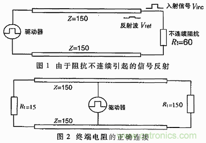 UART、RS-232、RS-422、RS-485之間有什么區(qū)別？