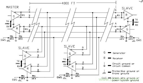 UART、RS-232、RS-422、RS-485之間有什么區(qū)別？