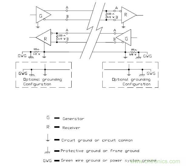 UART、RS-232、RS-422、RS-485之間有什么區(qū)別？