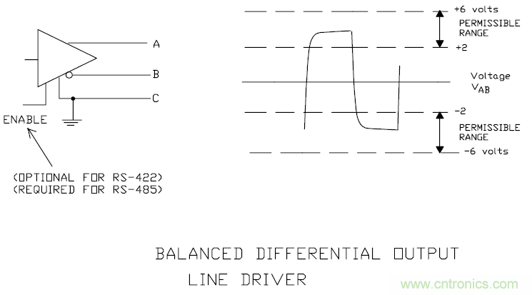 UART、RS-232、RS-422、RS-485之間有什么區(qū)別？