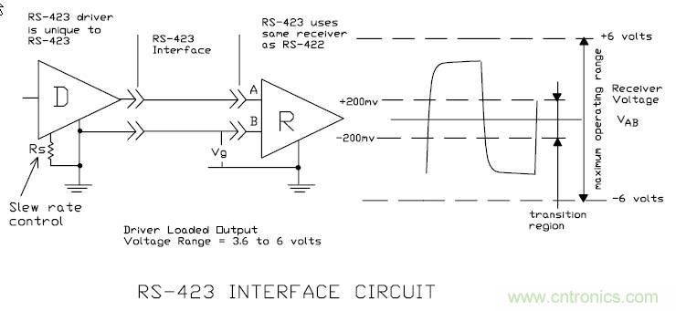 UART、RS-232、RS-422、RS-485之間有什么區(qū)別？