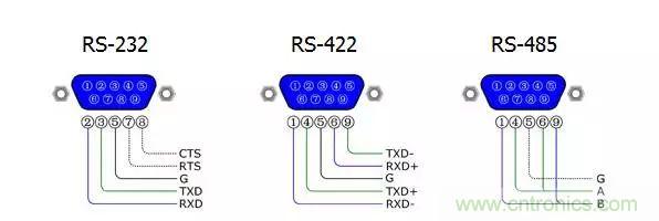 UART、RS-232、RS-422、RS-485之間有什么區(qū)別？