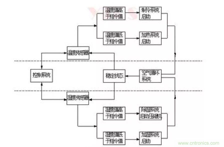 從現(xiàn)象到原理，一次搞懂電子元器件濕熱試驗(yàn)