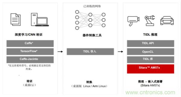 如何為微電網(wǎng)設(shè)計(jì)更智能的遠(yuǎn)程終端單元?答案在這里！