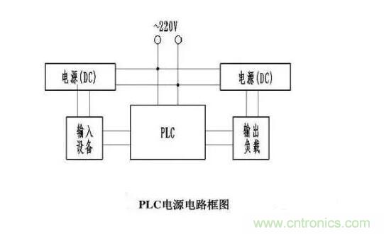 PLC輸入端和輸出端的接線問題