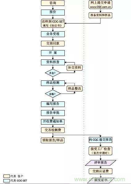 電路板上這些標志的含義，你都知道嗎？