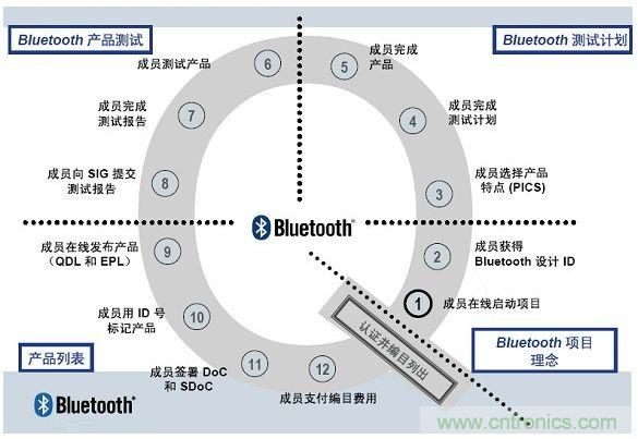 電路板上這些標志的含義，你都知道嗎？