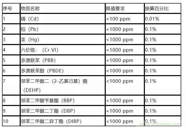 電路板上這些標(biāo)志的含義，你都知道嗎？