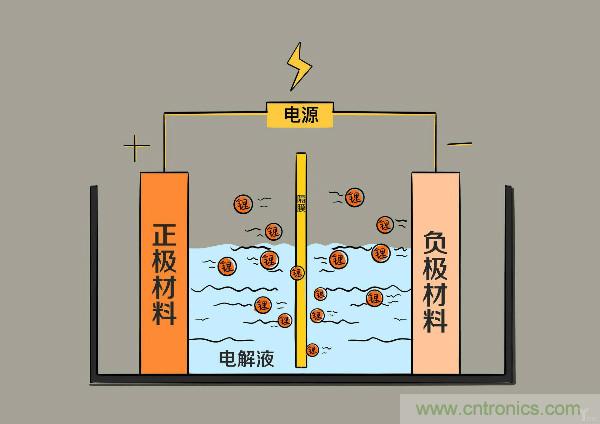 圓柱、方形、軟包，電動車電池之間的差距比你想象得大