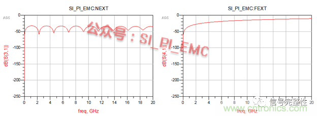 高速PCB設計時，保護地線要還是不要？