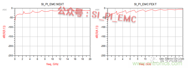 高速PCB設(shè)計時，保護(hù)地線要還是不要？