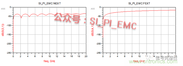 高速PCB設計時，保護地線要還是不要？