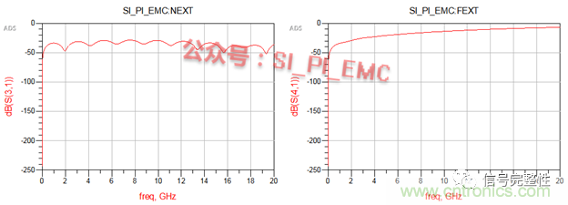 高速PCB設(shè)計時，保護(hù)地線要還是不要？