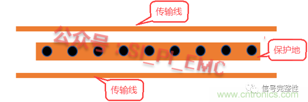 高速PCB設計時，保護地線要還是不要？